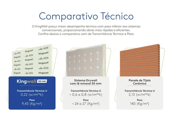 Parede isotérmica amadeirada